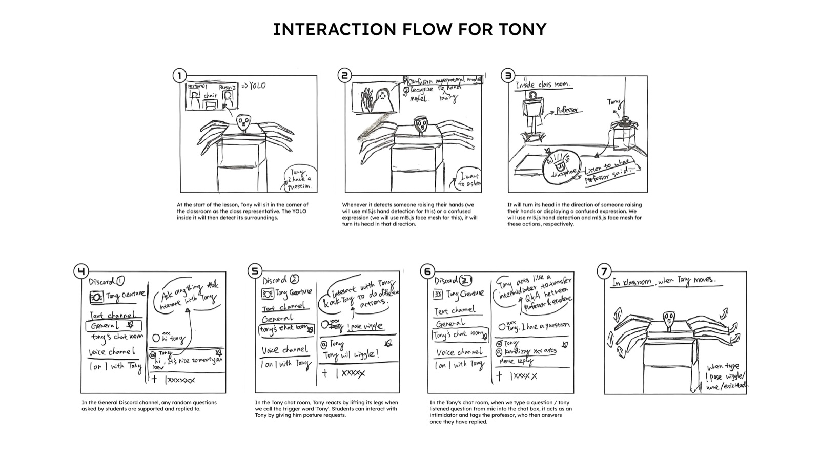 Hand-drawn 7-panel storyboard: Tony scanning the room with YOLO, detecting a raised hand, turning to face the student, then mirroring the interaction across Discord channels.